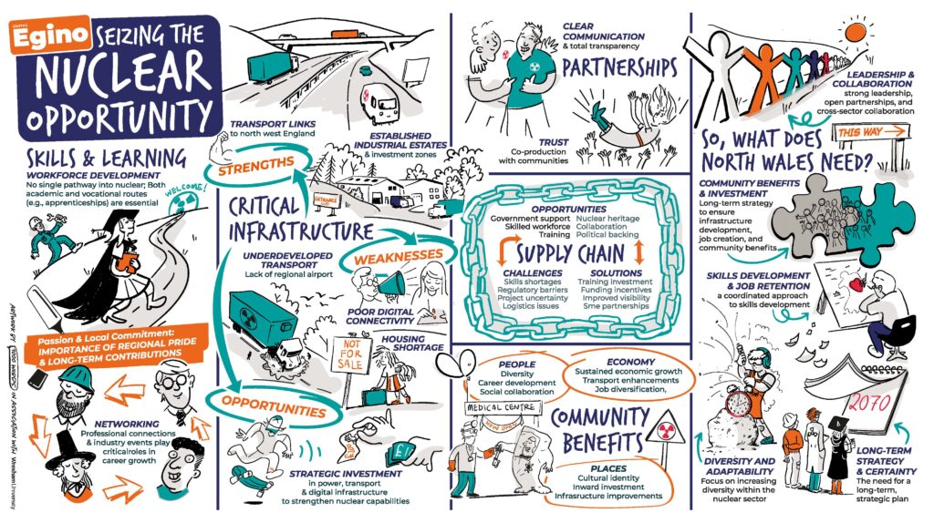 Cwmni Egino Graphic Illustration